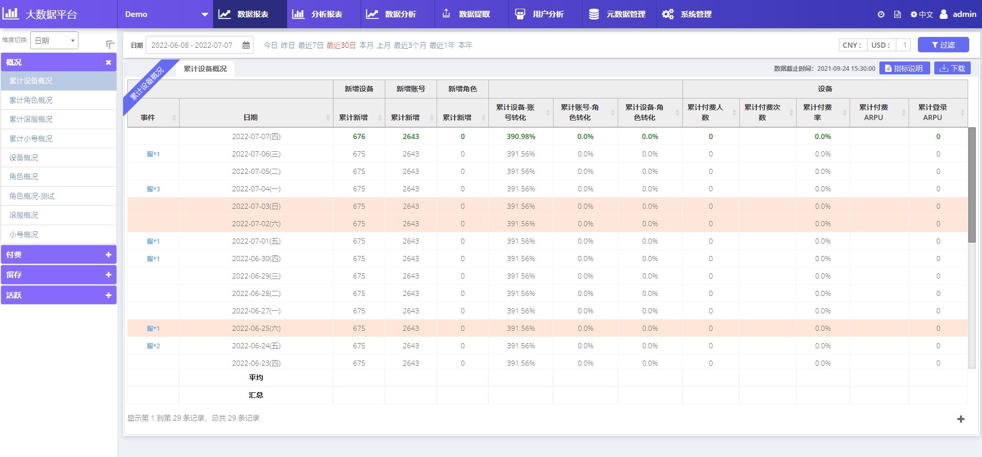 数据分析系统